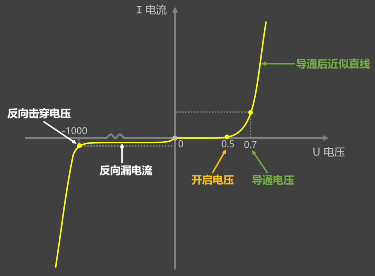 伏安特性曲线.png