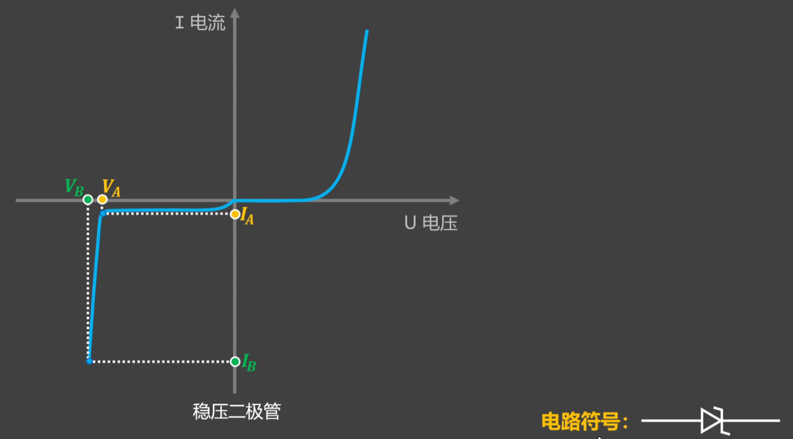 稳压二极管.png